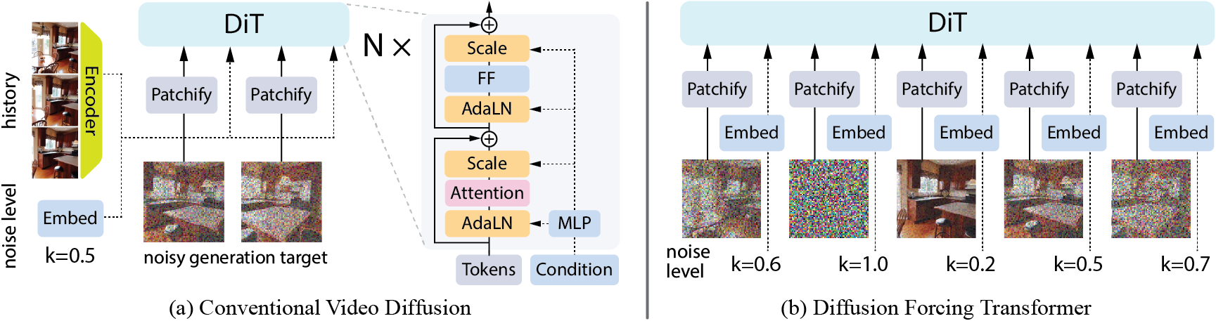 Abilities of teacher forcing, full-sequence diffusion, and Diffusion Forcing.