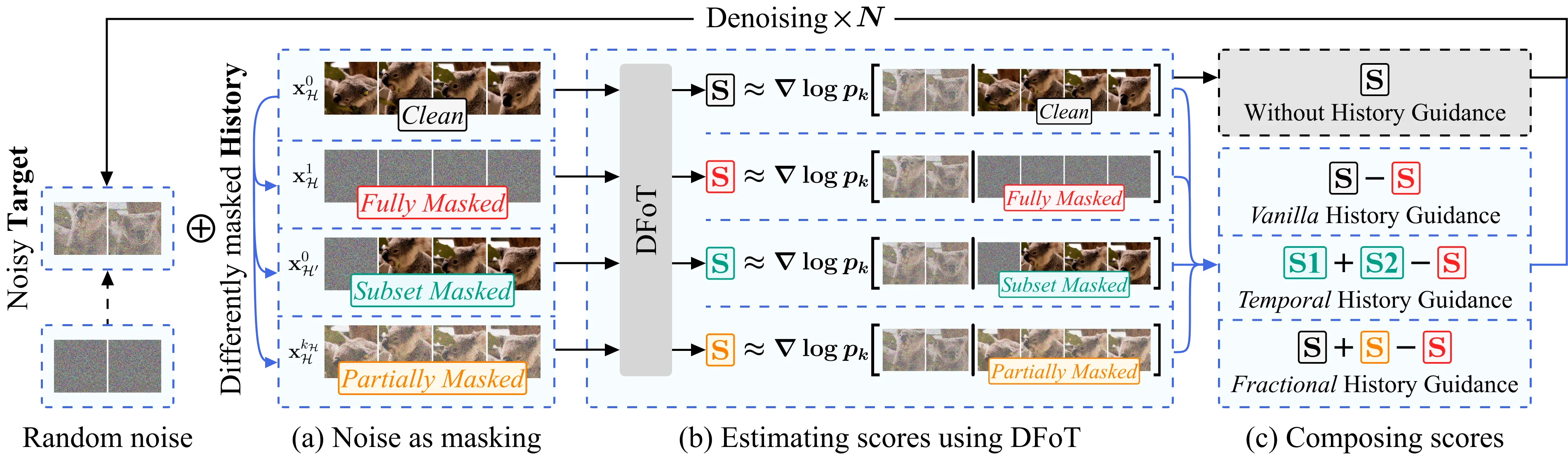 Abilities of teacher forcing, full-sequence diffusion, and Diffusion Forcing.